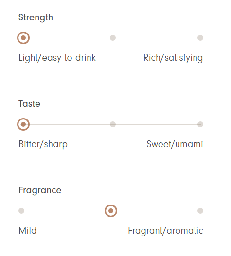 Organic Matcha 20g | Ippodo Tea - Ceremonial Grade Matcha